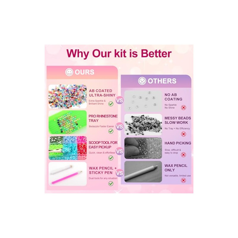 40,000 Piece Bedazzling Kit with Rhinestones and Tools