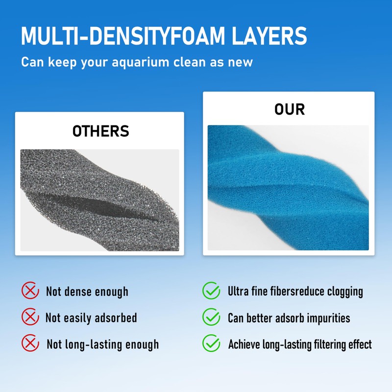 Bio Foam Value Pack for Fluval 406/407 Canister Filters -12