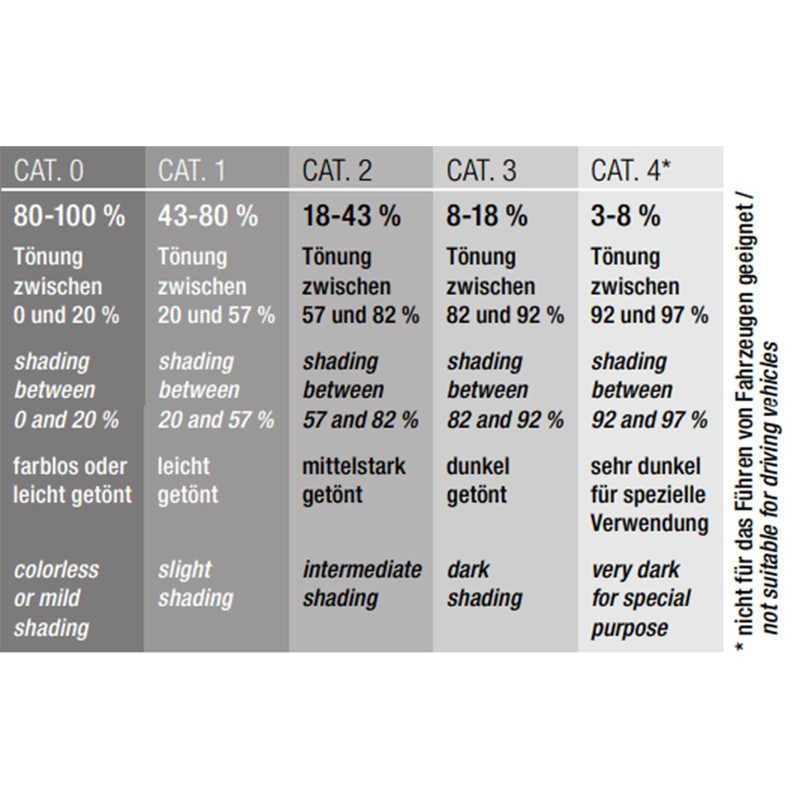 Swiss Eye Unisex Sportbrille Outbreak S, smoke, 129mm