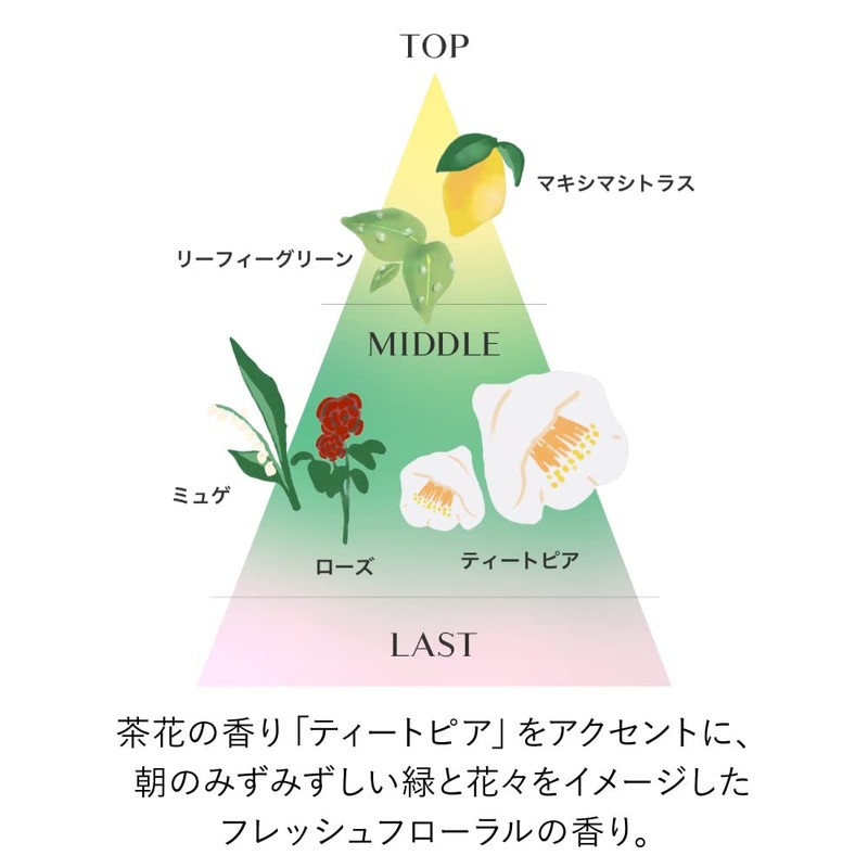 Kanebo Cheering Mist UV