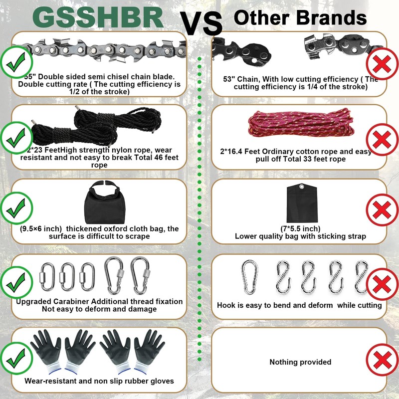 GSSHBR 55 Inch High Reach Hand Rope Saw for Tree