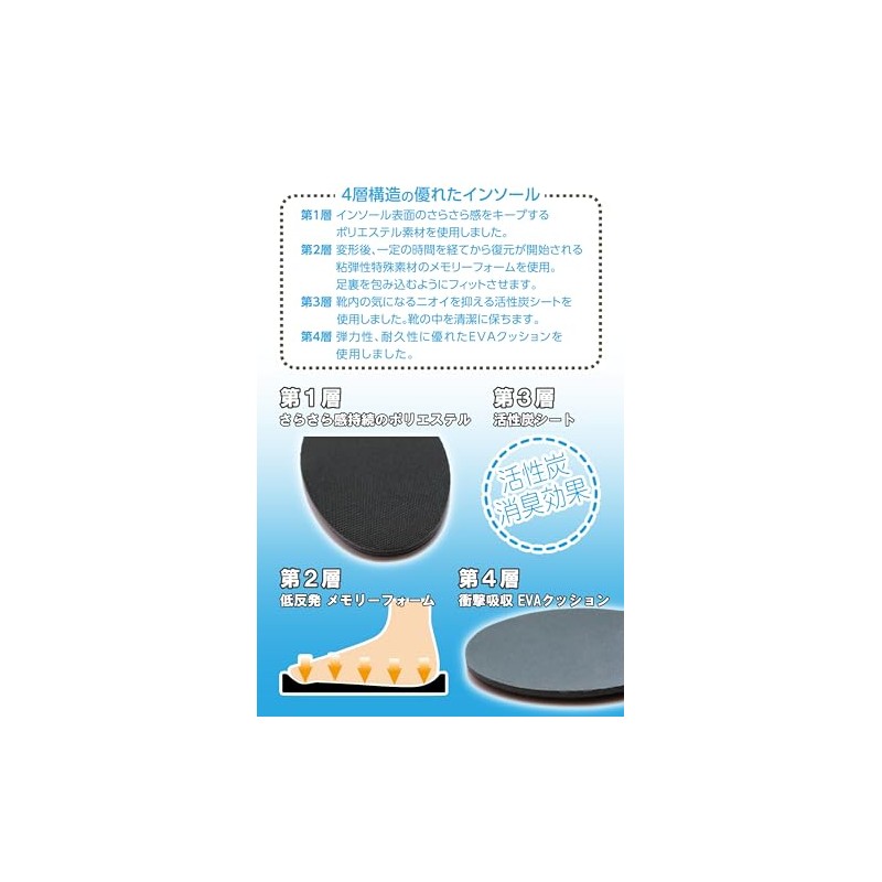 Columbus Activated Carbon Low Rebound Insole, Black