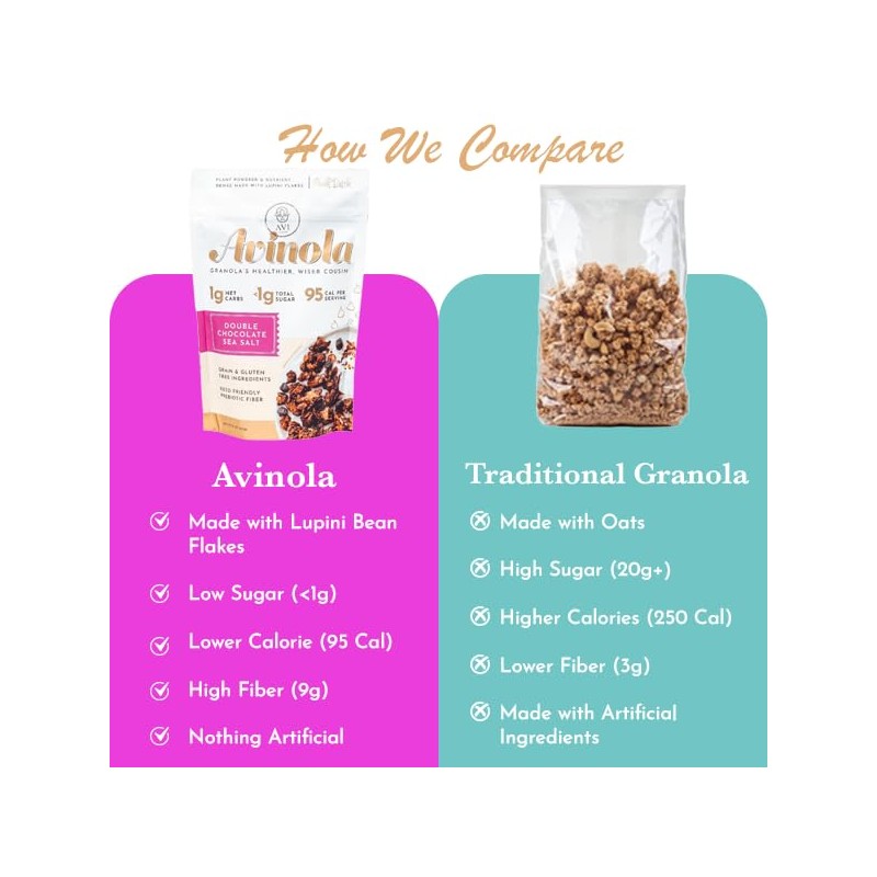 Avi Double Chocolate Sea Salt Granola - 9oz, Grain-Free, Keto,
