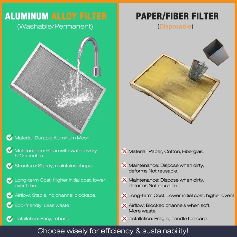 YPHSF 20×25×5 Air Filter MERV-11 | Washable Reusable Furnace Filter|