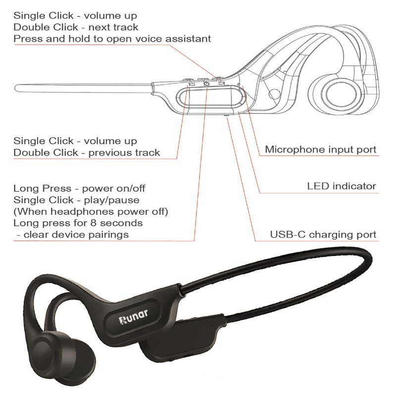 Runar RNR2 Bone Conduction Headphones – Wireless Running Headphones with