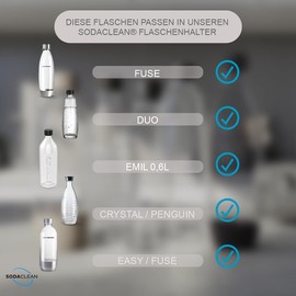 SodaClean® Premium Bottle Holder with Drip Tray for SodaStream Duo Crystal Bottles; Made of High Quality Stainless Steel - Drip Holder with Lid Holder; Easy Fuse Power Emil UVM Pack of 1