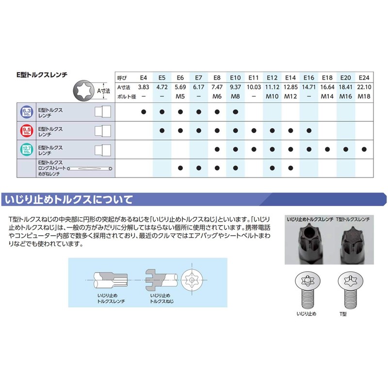 京都機械工具(KTC) T型 いじり止め トルクス Lハンドルレンチ LT50H
