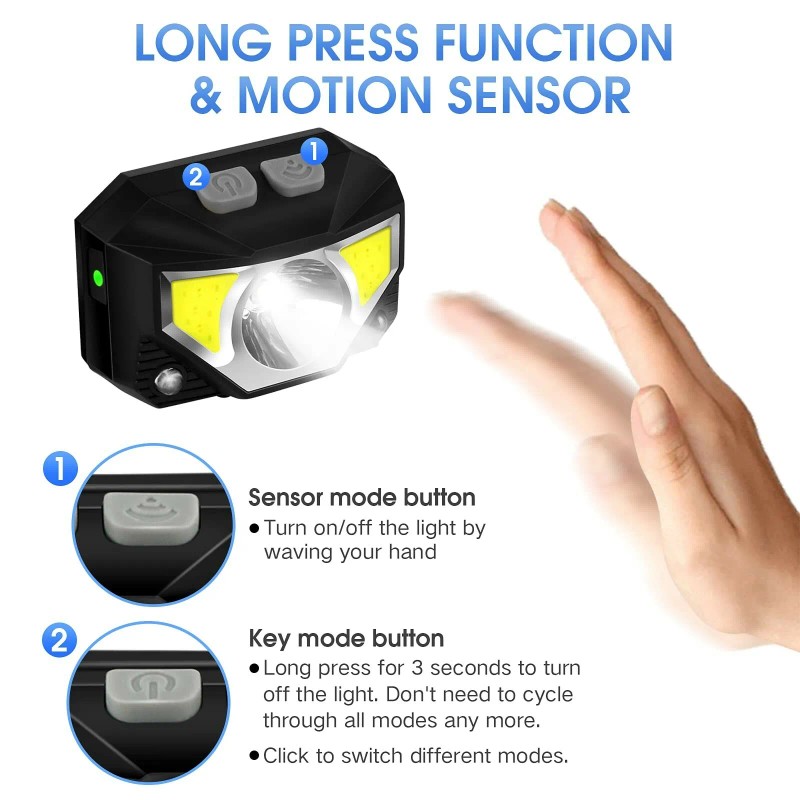 LHKNL Headlamp Flashlight, 1200 Lumen Ultra-Light Bright LED Rechargeable Hea...