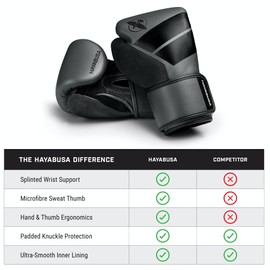 (240ml, Charcoal) - Hayabusa Boxing Gloves Kids S4 Youth Training Gloves