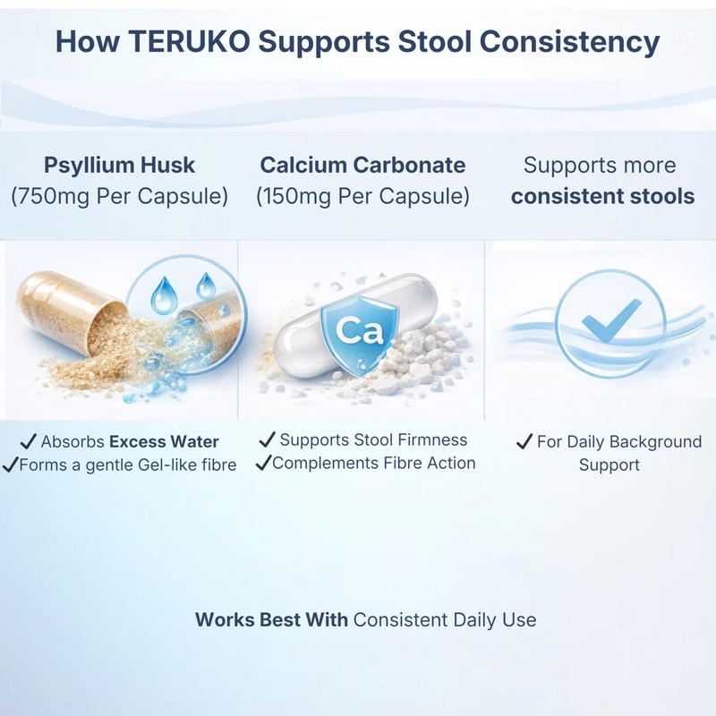 TERUKO Stool Consistency & Bowel Support Formula – 900mg High