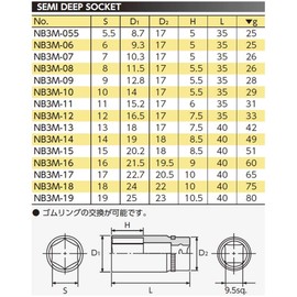 京都機械工具(KTC) ネプロス ソケット NB3M-14 サイズ:14×差込角:9.5mm
