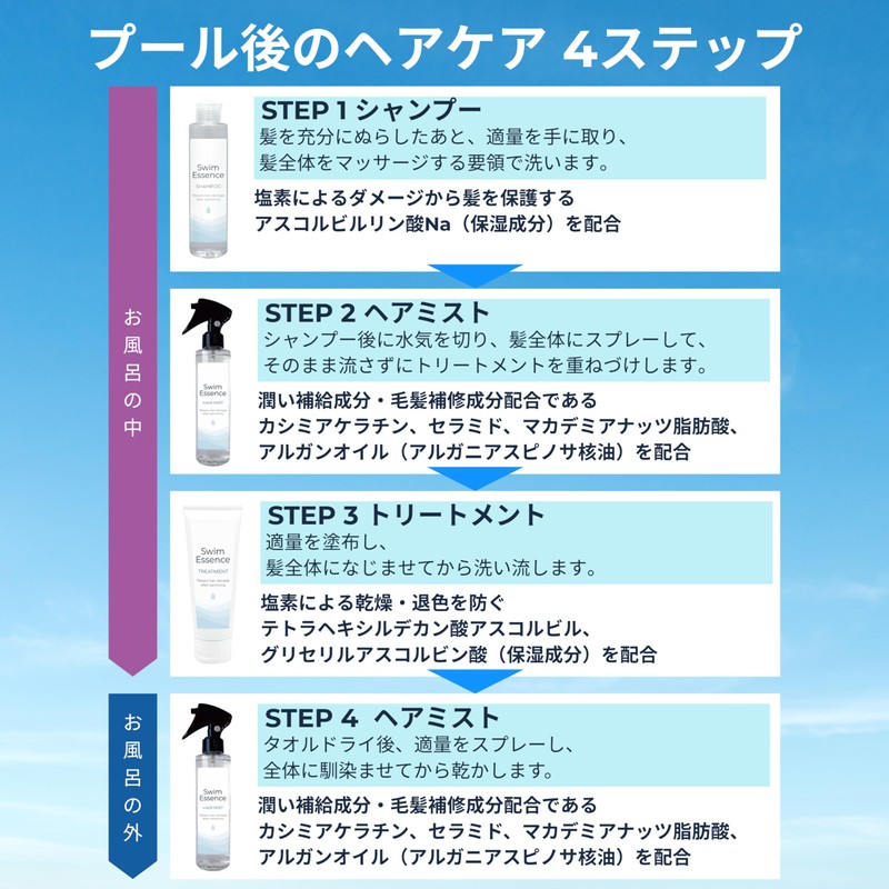 Swim Essence | Shampoo 200ml ~ After Pool Hair Care~