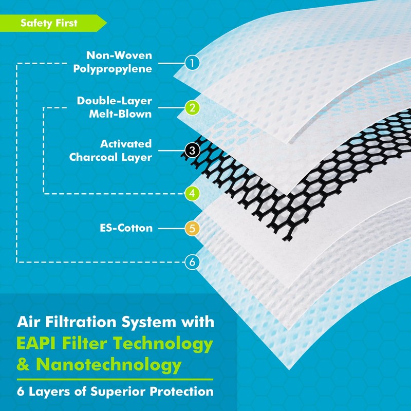 BASE CAMP M PRO Dust Mask, All day Comfortable Reusable
