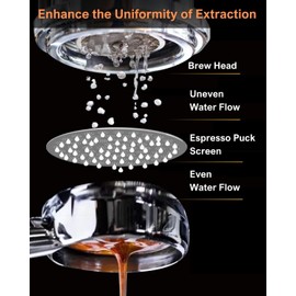 51mm Espresso Puck Screen, 0.8mm Thickness Stainless Steel Reusable Coffee Filter, Designed for Bottomless Portafilter Baskets, Enhances Espresso Extraction