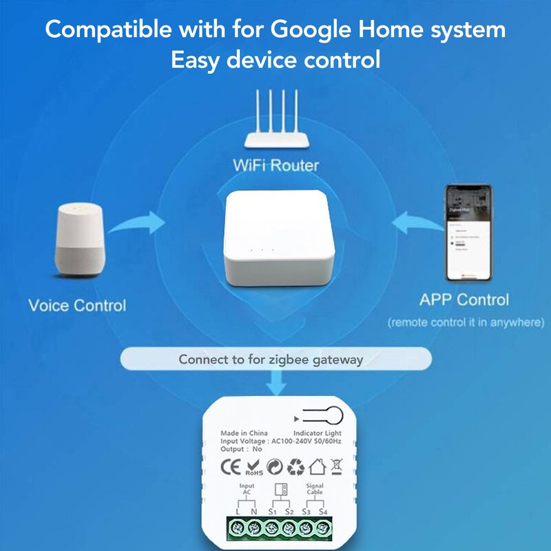 Smart Garage Door Opener Kit for Tuya Zigbee APP WiFi
