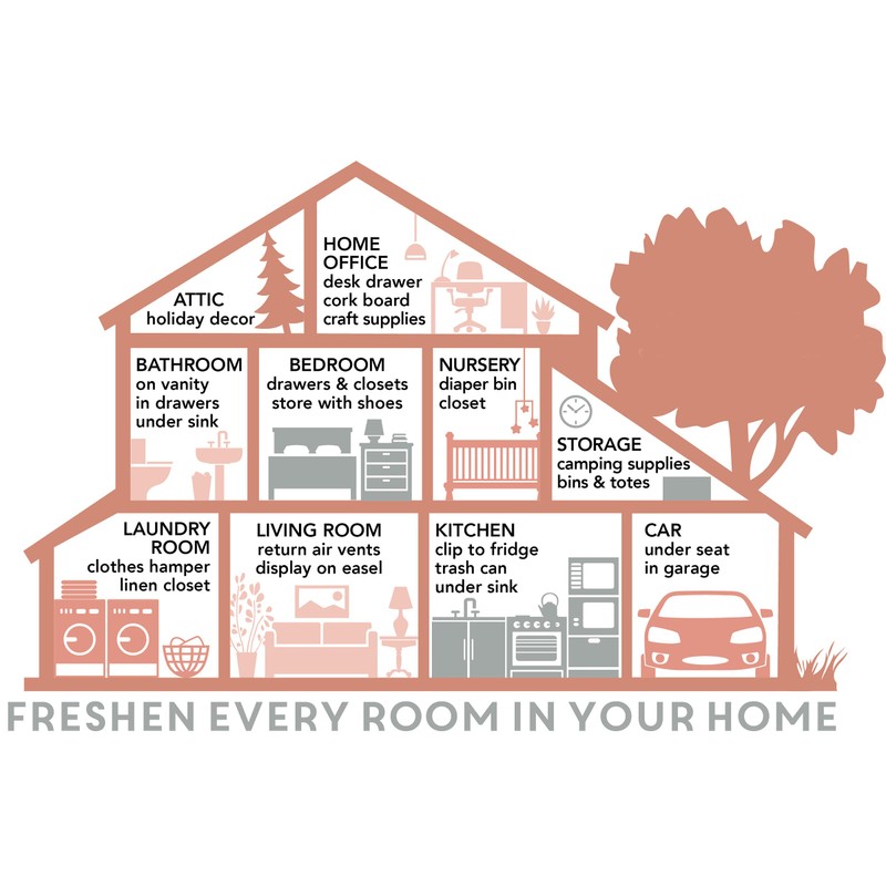 Greenleaf Haven Fragrance Sachet