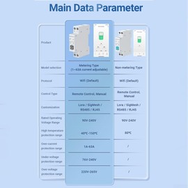 Smart Circuit Breaker for Tuya WiFi Circuit Breaker 1P DIN Rail Home Manual/Remote Control Switch Three Timing Modes 100-240V AC (16A)