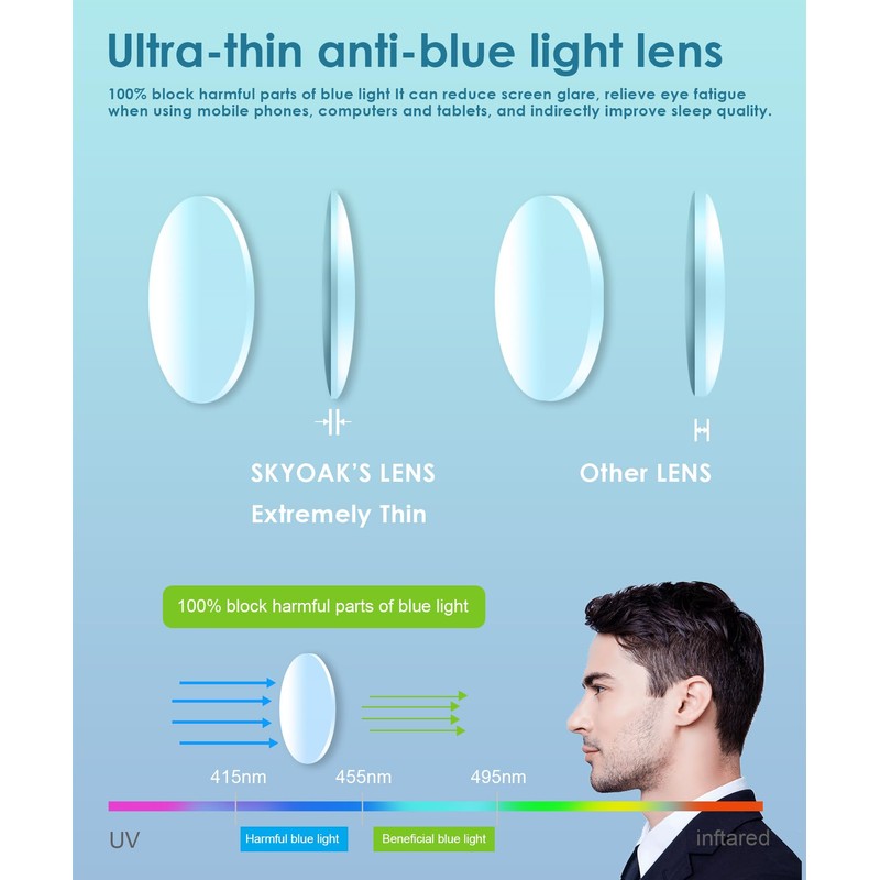 SKYOAK 2 Pack Refined Progressive Multifocus Reading Glasses Men, Blue