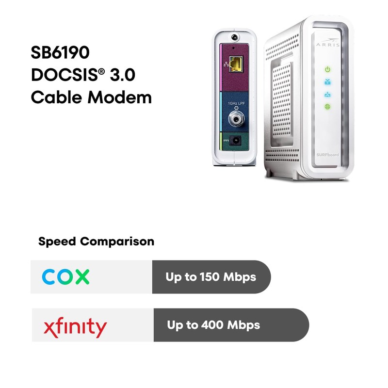 ARRIS (SB6190) - Cable Modem - DOCSIS 3.0 32x8 Gigabit