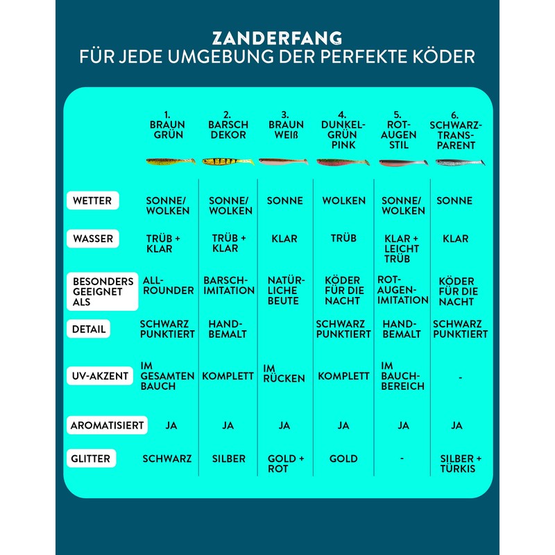 Zanderfang - Rubber fish for zander and perch flavoured with