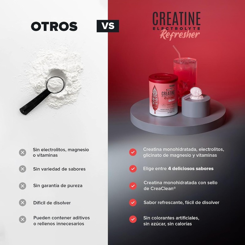BIRDMAN Creatine Refresher Creatina Monohidratada con Electrolitos y Magnesio Sin