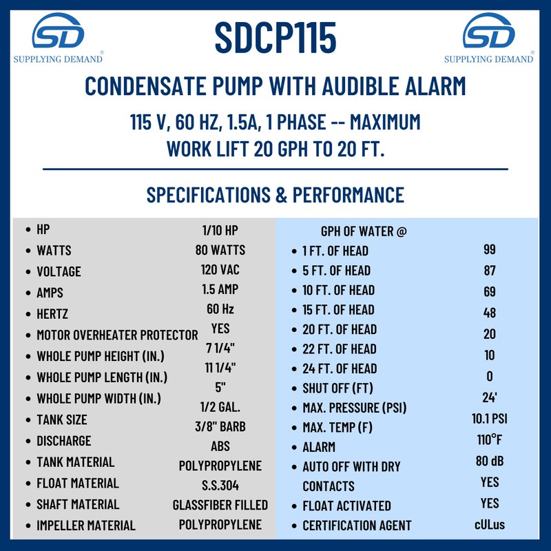 Supplying Demand CP115 SPCP115 HVAC/R Condensate Pump with Alarm 1/10HP