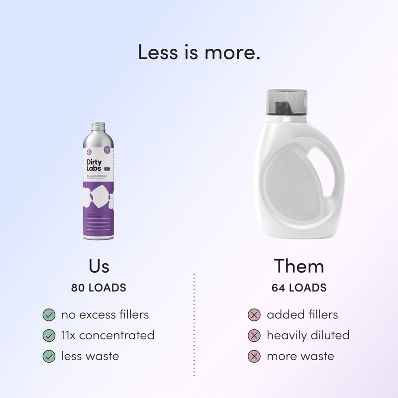 Dirty Labs | Murasaki Scent | Bio-Liquid Laundry Detergent |