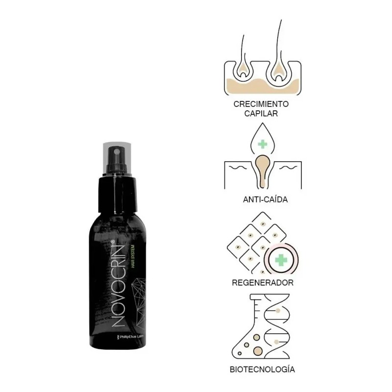 Sistema Novocrin Tratamiento Completo