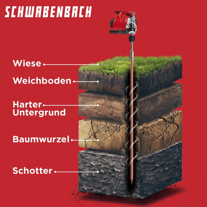SCHWABENBACH® SDS MAX Ground Nail Driver - Heavy Duty Tool