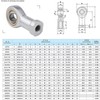 Pack of 4 Joint Head Bearings Spherical Bearing Internal Thread