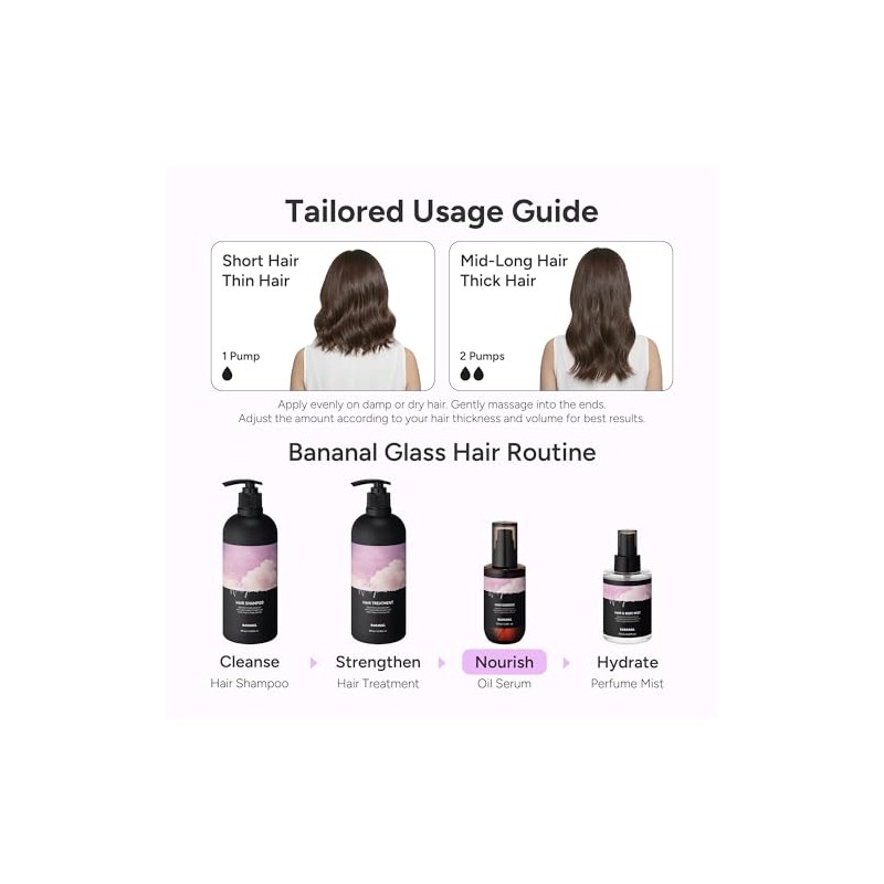 Aceite y Srum Perfumado para el Cabello 2 en 1