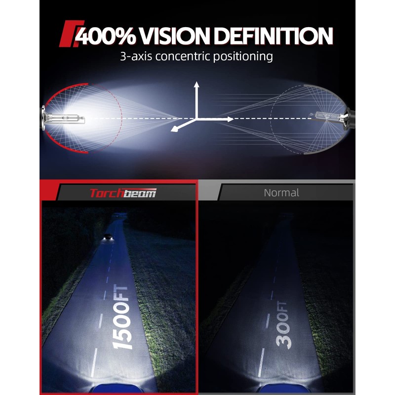 Torchbeam 9006 Fog Bulbs Cambo 32000LM Brightness With Extra Wide