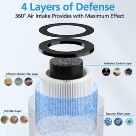 2 Pack MK01 Replacement Filter Compatible with MK01 MK-06, FreAire KN6391, ToLife TZ-K1,Kloudi DH-JH01, POMORON MJ001H, MJ012H, Intelabe EPI080/EP1080 Air Purifier- Standard Version