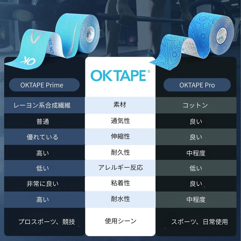 OKTAPE Prime Kinesio Tape, 2.0 inches (50 mm), Synthetic Fiber,