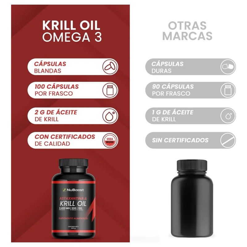 Astaxantina Krill Y Oil Omega 3 Nuboost 200 180 Cápsulas
