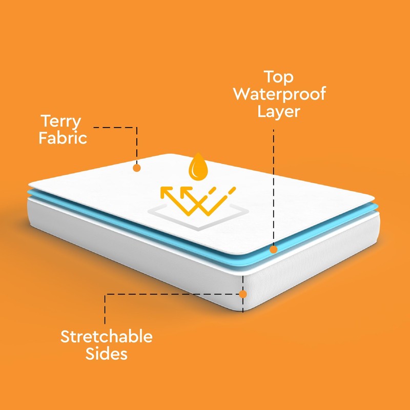 Sleep Mantra Waterproof Mattress Protector - Terry - Breathable, Noiseless