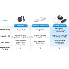EZCast Ultra U1-4K / HDR Display Receiver