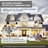 PANDAAR Intercoms Wireless for Home, 2 Way Intercom Communication 4900ft