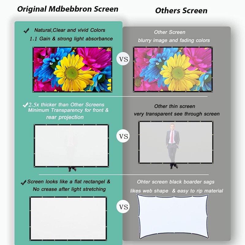 Mdbebbron 150 inch Projection Screen 16:9 Foldable Anti-Crease Portable Projector