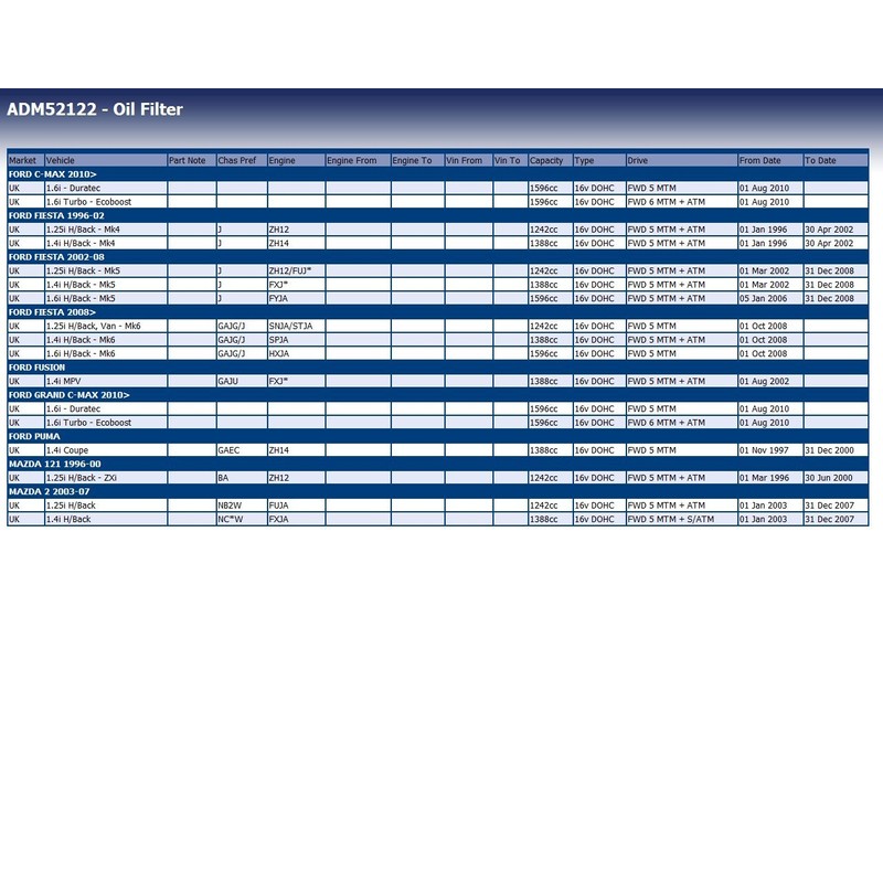 Blue Print ADM52122 Oil Filter, pack of one