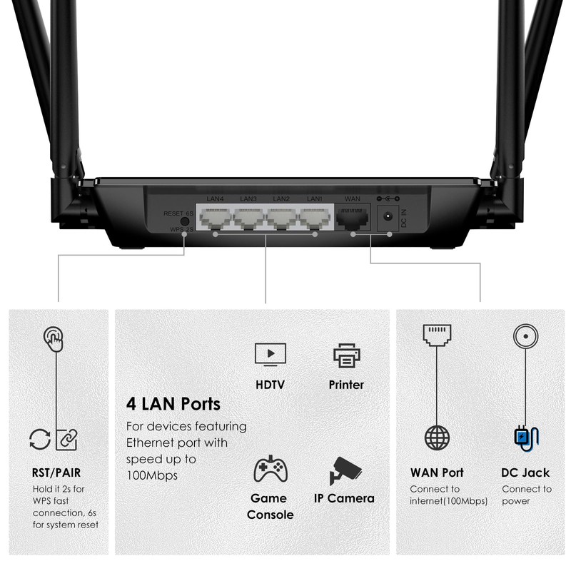WAVLINK Wireless WiFi Router 1200Mbps - 5GHz+2.4GHz Dual Band WiFi