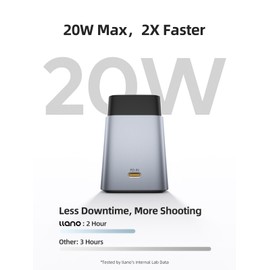 llano 2400mAH NP-FZ100 Battery & 20W Fast Charger Set Dual Slot for Sony Camera A7III, A7IV, A6700, FX3, FX30, A9, A7C,A7CII,A7RV,A7RIII, A6600,ZV-E1,ZV-E10II,A1,FX2, USB-C,LED,Durable CNC Aluminum