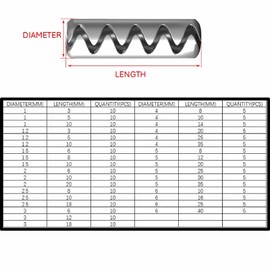 ACCUFINE 260 Stainless Ateel Corrugated Roll Pin Set 260 PCS M1-M6 Spring Pins (BXGCX01)