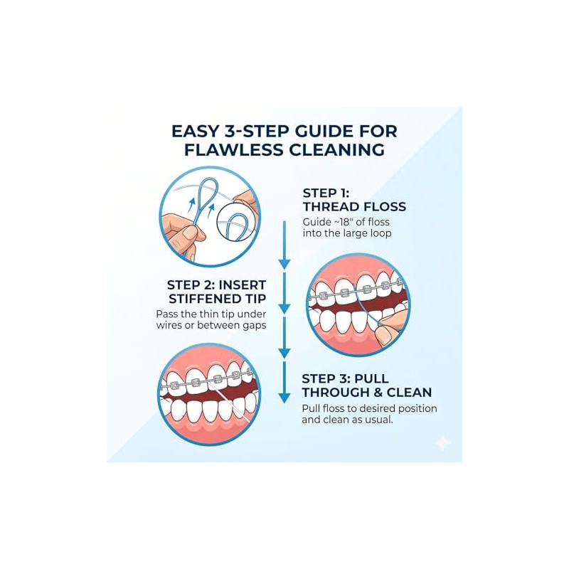 Enhebradores de hilo dental para frenos, puentes e implantes, 150