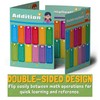 Performore Math Poster (Addition, Subtraction, Multiplication, and Division) – 9"
