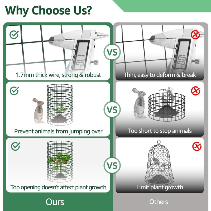 36 Pack Plant Protective Mesh, Plant Protector from Animals, Metal