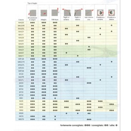 BAHCO(バーコ) Sheet Metal Scissors 板金はさみ右勝手 583D
