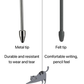 Marker Pen Tips Replacement for Remarkable 2 Pen - Durable Titanium Alloy Metal & Soft Nibs,Tips with Tool(2PCS/Metal+2B)