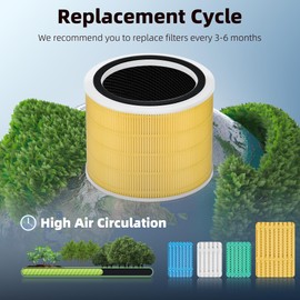 Funmit Core 200S Pet Care Replacement Filter for LEVOIT Core 200S Smart WiFi Air Purifier, 3-in-1 H13 True HEPA Filter Replacement and High-Efficiency Activated Carbon, Part # Core 200S-RF, 4 Pack