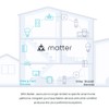 Kasa Smart Kasa Matter Smart Dimmer Switch: Voice Control w/Siri,